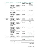 Предварительный просмотр 123 страницы HPE ProLiant DX190r Gen10 Maintenance And Service Manual