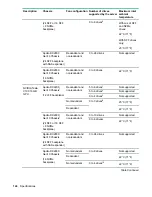 Предварительный просмотр 124 страницы HPE ProLiant DX190r Gen10 Maintenance And Service Manual