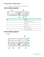 Предварительный просмотр 9 страницы HPE ProLiant e910 User And Maintenance Manual