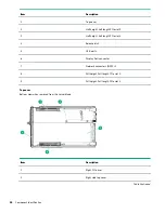 Предварительный просмотр 10 страницы HPE ProLiant e910 User And Maintenance Manual