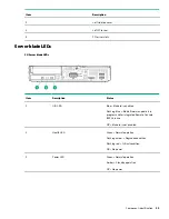 Предварительный просмотр 11 страницы HPE ProLiant e910 User And Maintenance Manual