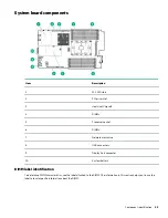 Предварительный просмотр 13 страницы HPE ProLiant e910 User And Maintenance Manual