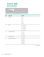 Предварительный просмотр 14 страницы HPE ProLiant e910 User And Maintenance Manual