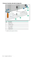 Предварительный просмотр 16 страницы HPE ProLiant e910 User And Maintenance Manual