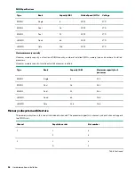 Предварительный просмотр 38 страницы HPE ProLiant e910 User And Maintenance Manual