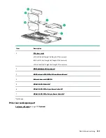 Предварительный просмотр 139 страницы HPE ProLiant e910 User And Maintenance Manual