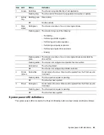 Preview for 25 page of HPE ProLiant MicroServer Gen10 Troubleshooting Manual