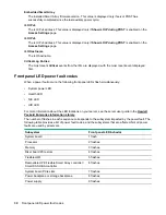 Preview for 30 page of HPE ProLiant MicroServer Gen10 Troubleshooting Manual