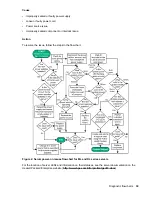 Preview for 39 page of HPE ProLiant MicroServer Gen10 Troubleshooting Manual