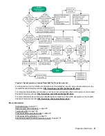 Preview for 41 page of HPE ProLiant MicroServer Gen10 Troubleshooting Manual