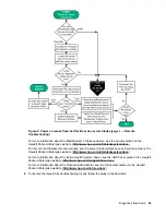 Preview for 43 page of HPE ProLiant MicroServer Gen10 Troubleshooting Manual