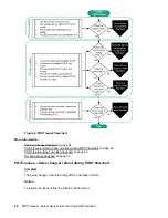 Preview for 46 page of HPE ProLiant MicroServer Gen10 Troubleshooting Manual