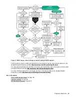 Preview for 47 page of HPE ProLiant MicroServer Gen10 Troubleshooting Manual