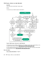 Preview for 48 page of HPE ProLiant MicroServer Gen10 Troubleshooting Manual