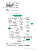 Preview for 49 page of HPE ProLiant MicroServer Gen10 Troubleshooting Manual