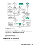 Preview for 51 page of HPE ProLiant MicroServer Gen10 Troubleshooting Manual