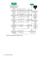 Preview for 54 page of HPE ProLiant MicroServer Gen10 Troubleshooting Manual