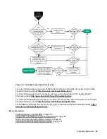 Preview for 55 page of HPE ProLiant MicroServer Gen10 Troubleshooting Manual