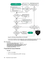 Preview for 58 page of HPE ProLiant MicroServer Gen10 Troubleshooting Manual