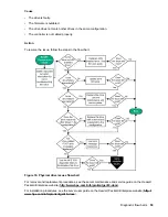 Preview for 59 page of HPE ProLiant MicroServer Gen10 Troubleshooting Manual