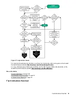 Preview for 61 page of HPE ProLiant MicroServer Gen10 Troubleshooting Manual