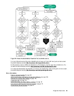 Preview for 63 page of HPE ProLiant MicroServer Gen10 Troubleshooting Manual