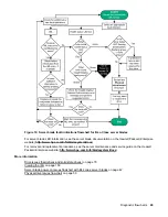 Preview for 65 page of HPE ProLiant MicroServer Gen10 Troubleshooting Manual