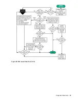 Preview for 67 page of HPE ProLiant MicroServer Gen10 Troubleshooting Manual