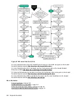 Preview for 68 page of HPE ProLiant MicroServer Gen10 Troubleshooting Manual