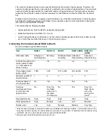 Preview for 92 page of HPE ProLiant MicroServer Gen10 Troubleshooting Manual