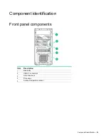 Preview for 58 page of HPE ProLiant ML10 Gen9 Maintenance And Service Manual