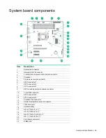 Preview for 62 page of HPE ProLiant ML10 Gen9 Maintenance And Service Manual