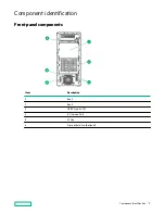 Preview for 7 page of HPE ProLiant ML110 Gen10 User Manual