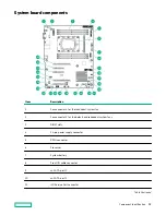 Preview for 12 page of HPE ProLiant ML110 Gen10 User Manual