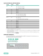 Preview for 14 page of HPE ProLiant ML110 Gen10 User Manual