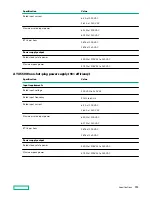 Preview for 150 page of HPE ProLiant ML110 Gen10 User Manual