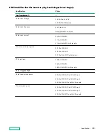 Preview for 151 page of HPE ProLiant ML110 Gen10 User Manual