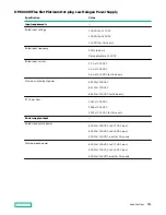 Preview for 152 page of HPE ProLiant ML110 Gen10 User Manual