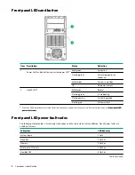 Предварительный просмотр 8 страницы HPE ProLiant ML30 Gen10 User Manual