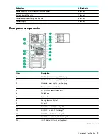 Предварительный просмотр 9 страницы HPE ProLiant ML30 Gen10 User Manual