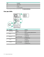 Предварительный просмотр 10 страницы HPE ProLiant ML30 Gen10 User Manual