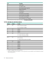 Предварительный просмотр 12 страницы HPE ProLiant ML30 Gen10 User Manual