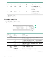 Предварительный просмотр 16 страницы HPE ProLiant ML30 Gen10 User Manual