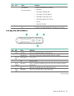 Предварительный просмотр 17 страницы HPE ProLiant ML30 Gen10 User Manual