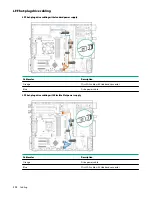 Предварительный просмотр 102 страницы HPE ProLiant ML30 Gen10 User Manual