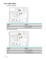 Предварительный просмотр 112 страницы HPE ProLiant ML30 Gen10 User Manual