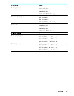 Предварительный просмотр 135 страницы HPE ProLiant ML30 Gen10 User Manual