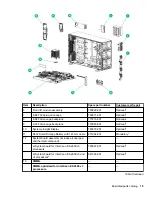 Preview for 19 page of HPE ProLiant ML350 Maintenance And Service Manual