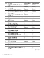 Preview for 22 page of HPE ProLiant ML350 Maintenance And Service Manual