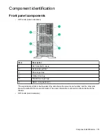 Preview for 75 page of HPE ProLiant ML350 Maintenance And Service Manual